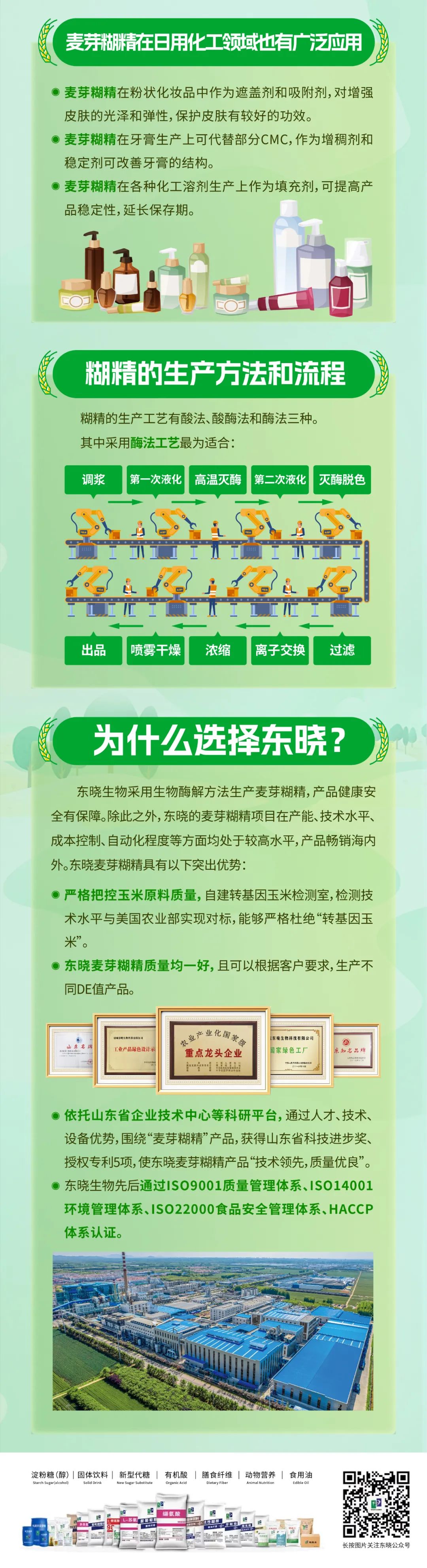 【晓课堂】麦芽糊精来啦！(图3)