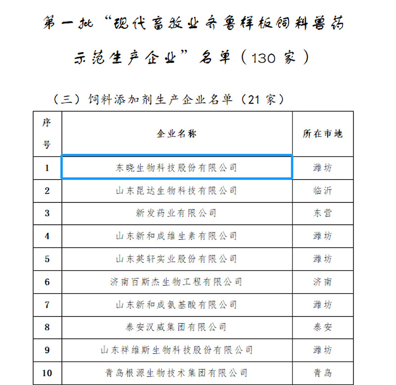 喜报 ! 美高梅mgm1888公司官网生物荣获山东省第一批“现代畜牧业齐鲁样板饲料兽药示范生产企业”(图4)